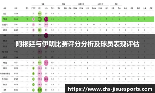 阿根廷与伊朗比赛评分分析及球员表现评估