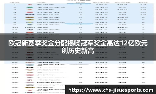 欧冠新赛季奖金分配揭晓冠军奖金高达12亿欧元创历史新高